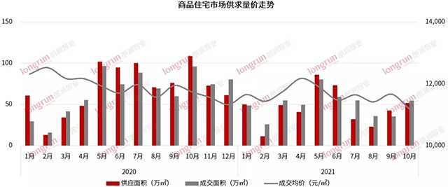 入市一周年，熱銷近40億，太原這家月月霸榜太原樓市的銷冠樓盤 憑什么逆市熱銷？