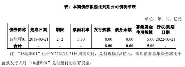 旭輝集團擬發行5億元公司債券