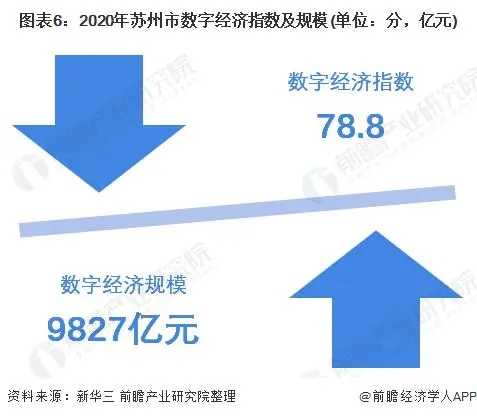 2022數字經濟城市發展百強榜出爐 太原排名第33位