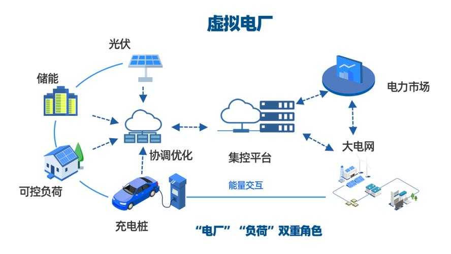 新型能源體系下的虛擬電廠發(fā)展論壇在太原市舉辦