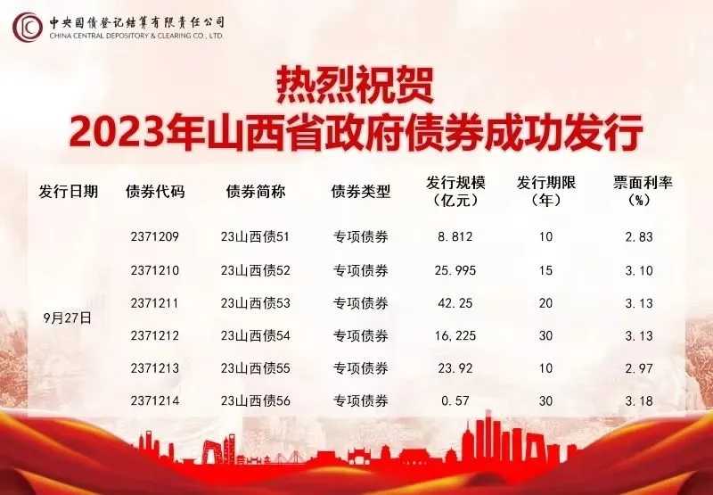 我省成功發行第八批政府債券117.772億元