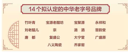 山西省14個品牌上榜新一批中華老字號擬認定名單