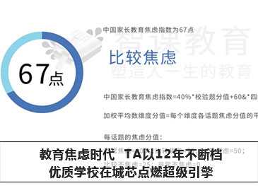 教育焦慮時代下，TA以12年不斷檔優質學校在城芯點燃超級引擎